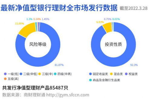 蘇銀理財 恒源月開 近3月年化收益超4 ,警惕理財資產端配債難度加大丨機警理財日報 3月29日