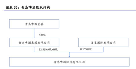 青島啤酒 百年品牌的現代化復興之路
