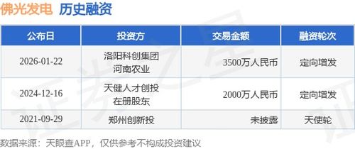 佛光發(fā)電成功定向增發(fā)融資3500萬元，攜手洛陽科創(chuàng)集團(tuán)與河南農(nóng)業(yè)加速業(yè)務(wù)拓展